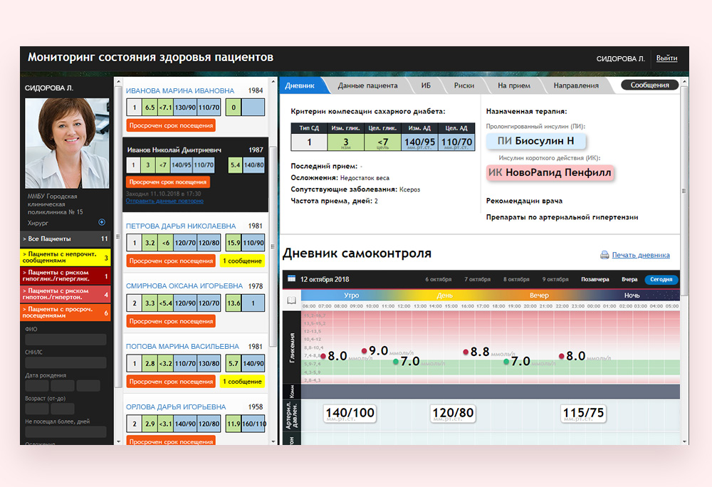 Удалённый мониторинг состояния пациентов